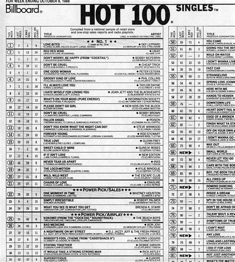 US Top 40 Singles For The Week Ending April 23, 1983